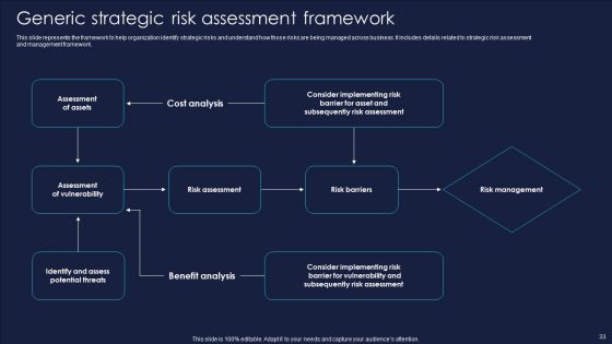 Enterprise Risk Management And Mitigation Program Ppt PowerPoint Presentation Complete With Slides