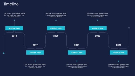 Enterprise Risk Management And Mitigation Program Timeline Sample PDF