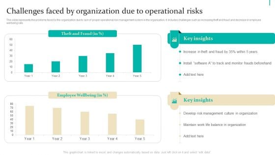 Enterprise Risk Management Challenges Faced By Organization Due To Operational Ideas PDF