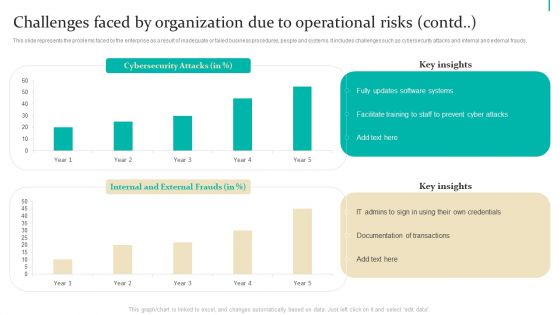 Enterprise Risk Management Challenges Faced By Organization Due To Operational Ideas PDF
