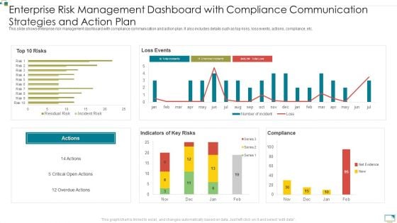 Enterprise Risk Management Dashboard With Compliance Communication Strategies And Action Plan Infographics PDF