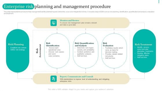 Enterprise Risk Management Enterprise Risk Planning And Management Procedure Information PDF