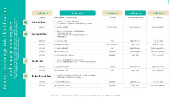 Enterprise Risk Management Enterprise Strategic Risk Identification And Management Themes PDF