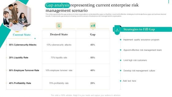 Enterprise Risk Management Gap Analysis Representing Current Enterprise Risk Demonstration PDF