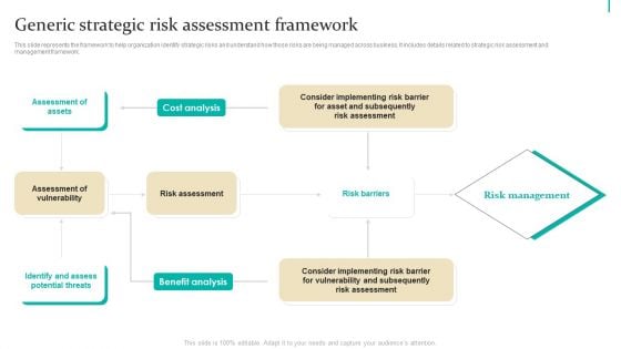 Enterprise Risk Management Generic Strategic Risk Assessment Framework Pictures PDF