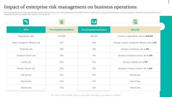 Enterprise Risk Management Impact Of Enterprise Risk Management Inspiration PDF