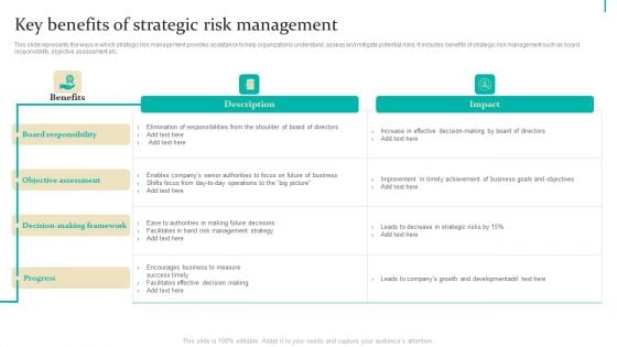 Enterprise Risk Management Key Benefits Of Strategic Risk Management Summary PDF