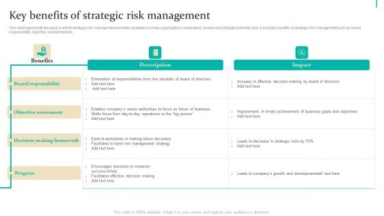 Enterprise Risk Management Key Benefits Of Strategic Risk Management Summary PDF