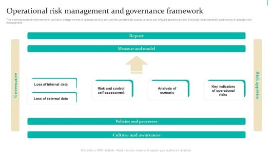 Enterprise Risk Management Operational Risk Management And Governance Introduction PDF Enterprise Risk Management Operational Risk Management And Governance Introduction PDF