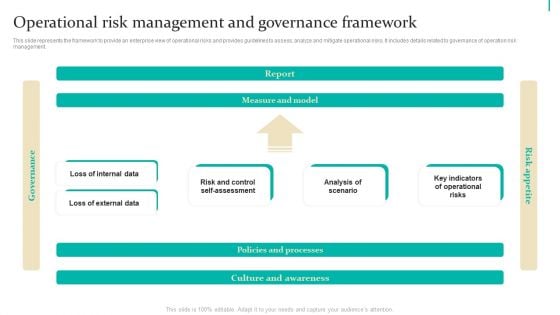 Enterprise Risk Management Operational Risk Management And Governance Introduction PDF