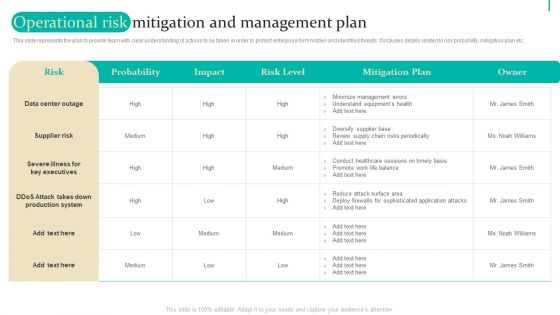 Enterprise Risk Management Operational Risk Mitigation And Management Plan Infographics PDF