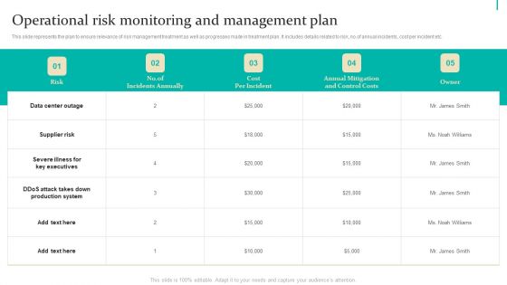 Enterprise Risk Management Operational Risk Monitoring And Management Plan Designs PDF