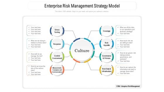 Enterprise Risk Management Strategy Model Ppt PowerPoint Presentation File Inspiration PDF