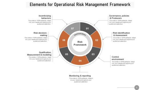 Enterprise Risk Management Structure Measure Risk Management Framework Performance Ppt PowerPoint Presentation Complete Deck