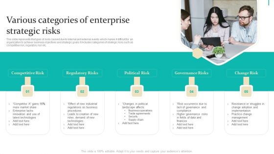 Enterprise Risk Management Various Categories Of Enterprise Strategic Risks Template PDF