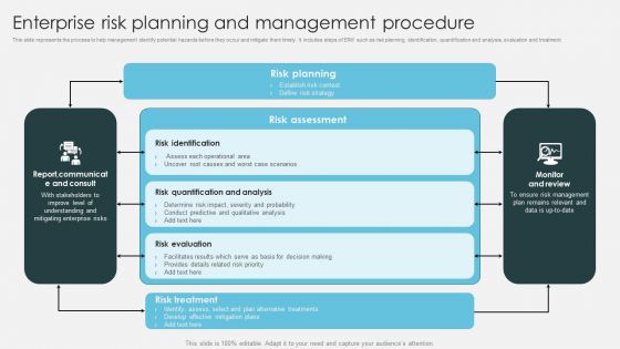 Enterprise Risk Planning And Management Procedure Introduction To ERM Professional PDF