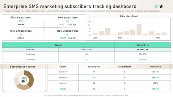 Enterprise SMS Marketing Subscribers Tracking Dashboard Ppt PowerPoint Presentation File Slides PDF
