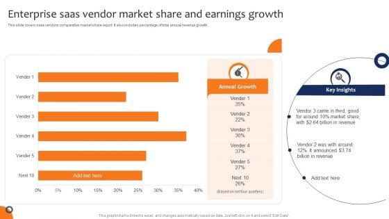 Enterprise Saas Vendor Market Share And Earnings Growth Icons PDF