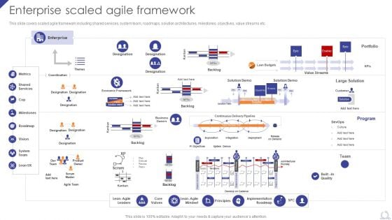 Enterprise Scaled Agile Framework Agile Project Development Strategies Guidelines PDF