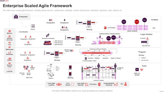 Enterprise Scaled Agile Framework Ppt Gallery Designs Download PDF