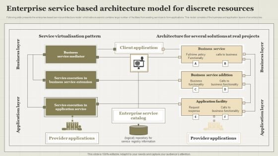 Enterprise Service Based Architecture Model For Discrete Resources Clipart PDF