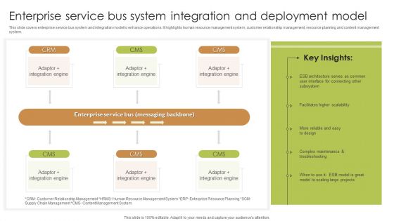 Enterprise Service Bus System Integration And Deployment Model Themes PDF Infographics PDF