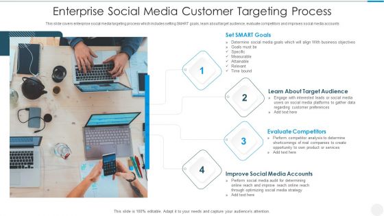 Enterprise Social Media Customer Targeting Process Ideas PDF