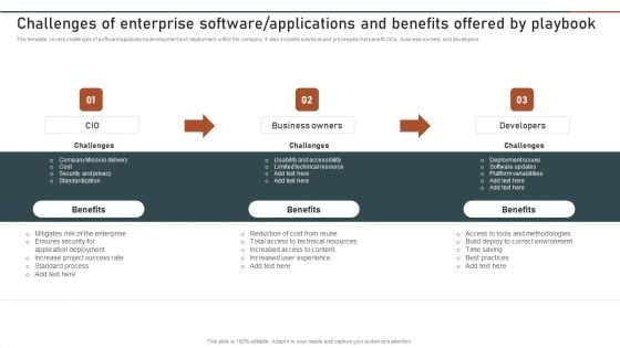 Enterprise Software Application Challenges Of Enterprise Software Applications Designs PDF