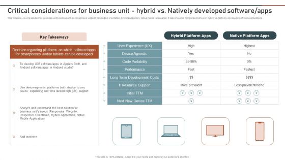 Enterprise Software Application Critical Considerations For Business Unit Hybrid Vs Guidelines PDF