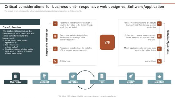 Enterprise Software Application Critical Considerations For Business Unit Responsive Microsoft PDF