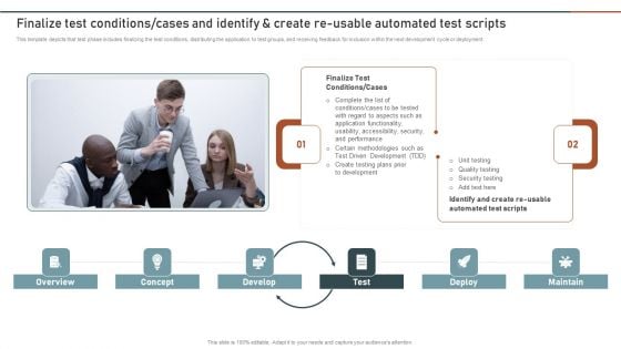 Enterprise Software Application Finalize Test Conditions Cases And Identify And Create Re Introduction PDF