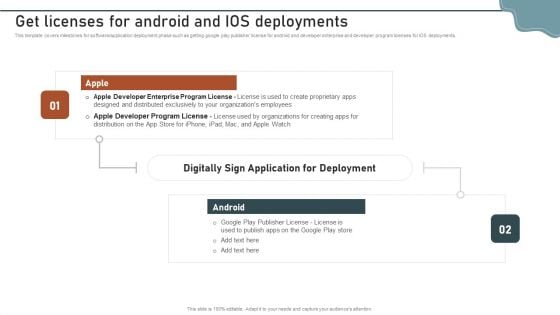 Enterprise Software Application Get Licenses For Android And Ios Deployments Microsoft PDF