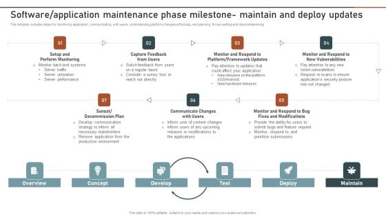 Enterprise Software Application Software Application Maintenance Phase Milestone Information PDF