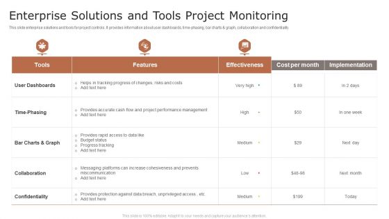 Enterprise Solutions And Tools Project Monitoring Ppt File Visuals PDF