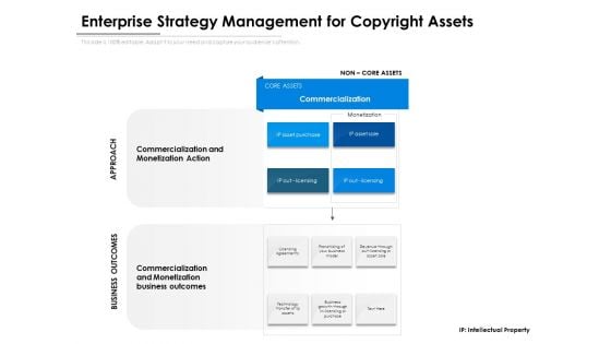 Enterprise Strategy Management For Copyright Assets Ppt PowerPoint Presentation Gallery Graphics Pictures PDF
