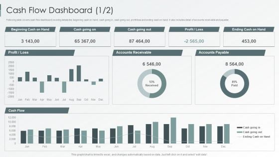 Enterprise Sustainability Performance Metrics Cash Flow Dashboard Inspiration PDF