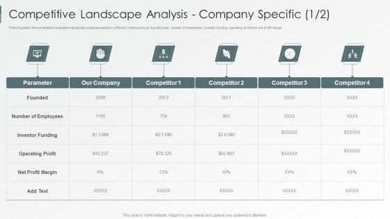 Enterprise Sustainability Performance Metrics Competitive Landscape Analysis Company Specific Themes PDF