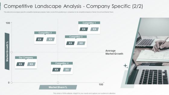 Enterprise Sustainability Performance Metrics Competitive Landscape Analysis Company Specific Themes PDF