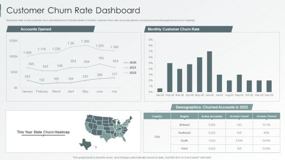 Enterprise Sustainability Performance Metrics Customer Churn Rate Dashboard Summary PDF