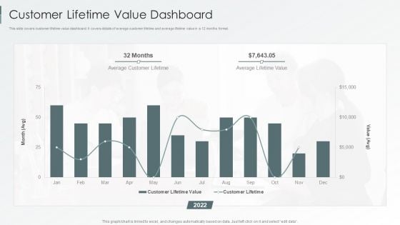 Enterprise Sustainability Performance Metrics Customer Lifetime Value Dashboard Graphics PDF