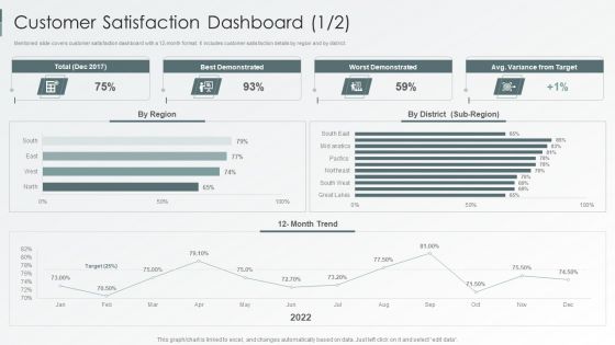 Enterprise Sustainability Performance Metrics Customer Satisfaction Dashboard Designs PDF