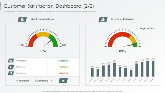 Enterprise Sustainability Performance Metrics Customer Satisfaction Dashboard Designs PDF