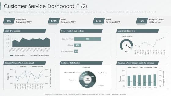 Enterprise Sustainability Performance Metrics Customer Service Dashboard Professional PDF