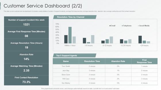 Enterprise Sustainability Performance Metrics Customer Service Dashboard Professional PDF