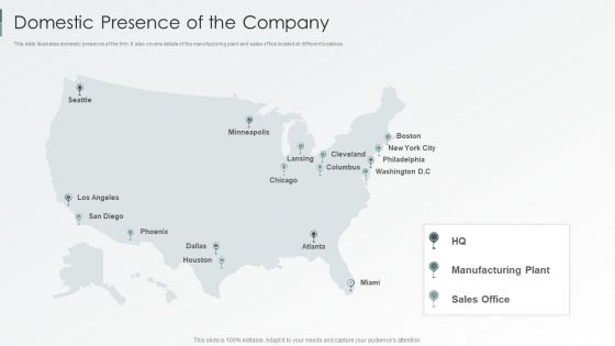 Enterprise Sustainability Performance Metrics Domestic Presence Of The Company Structure PDF