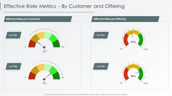 Enterprise Sustainability Performance Metrics Effective Rate Metrics By Customer And Offering Inspiration PDF