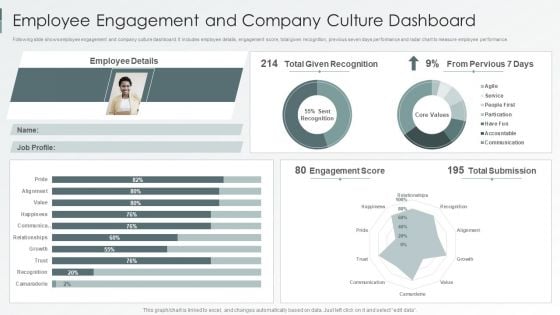 Enterprise Sustainability Performance Metrics Employee Engagement And Company Culture Dashboard Background PDF