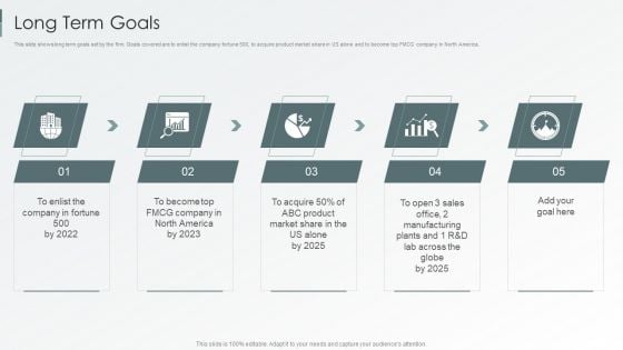 Enterprise Sustainability Performance Metrics Long Term Goals Demonstration PDF