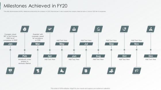 Enterprise Sustainability Performance Metrics Milestones Achieved In FY20 Inspiration PDF