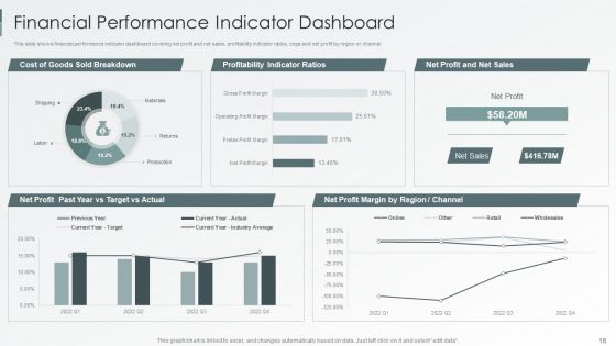 Enterprise Sustainability Performance Metrics Ppt PowerPoint Presentation Complete Deck With Slides